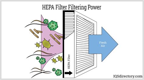 does an autoclave have a hepa filter|autoclave air filters.